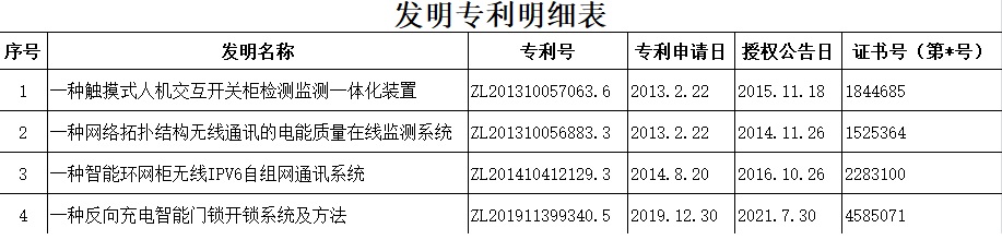 以前获取的专利证书如下：